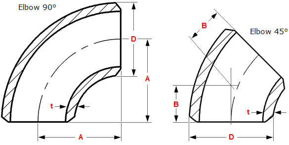 ASME B16.9 ASTM A815 UNS S32750 SMLS 90 Degree LR Elbow 2 Inch SCH80S